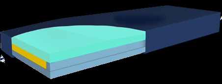 Funke HYPER AIR hybrid Matratze