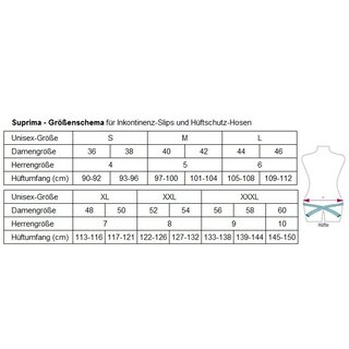 Suprima Hftschutz Starter Set